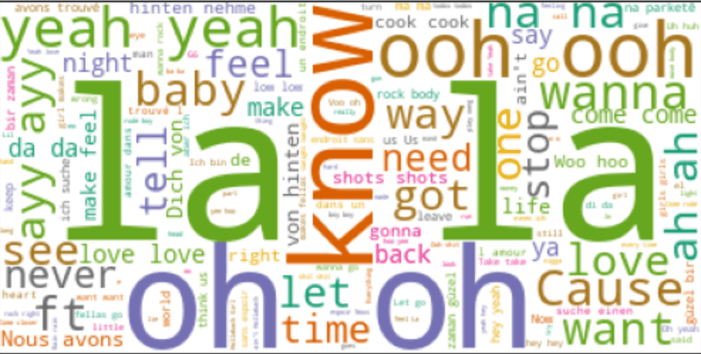Word cloud of the most common lyric tokens across the dataset.