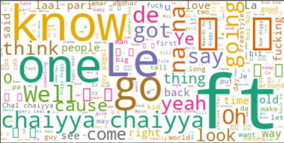 A second word cloud highlighting multilingual lyric tokens across playlists.