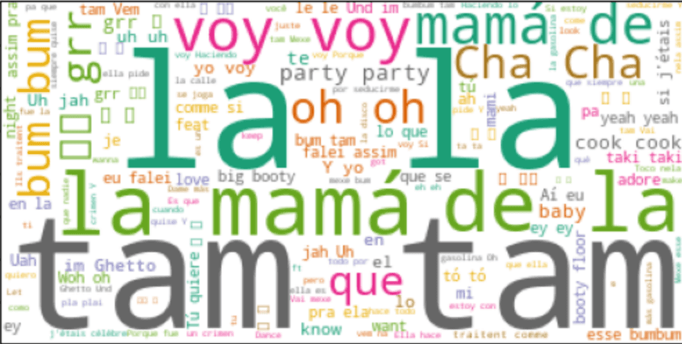 A third word cloud, dominated by Spanish and Portuguese Latin-playlist lyrics.