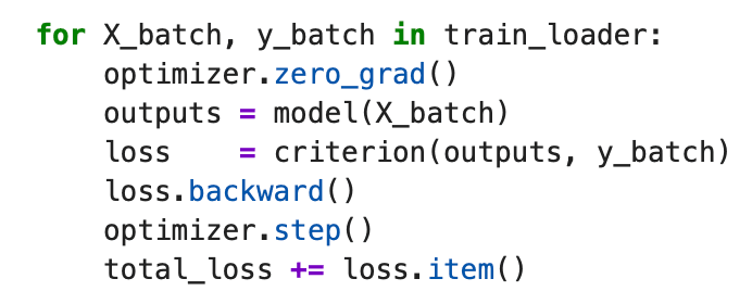 The core PyTorch training loop: forward pass, loss, backward pass, optimizer step.