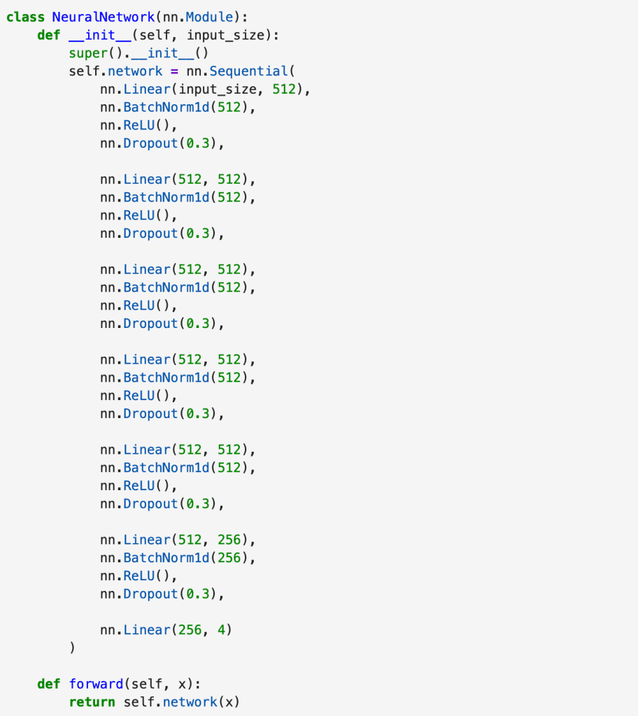 The final neural network architecture: a 6-layer MLP with batch norm and dropout.