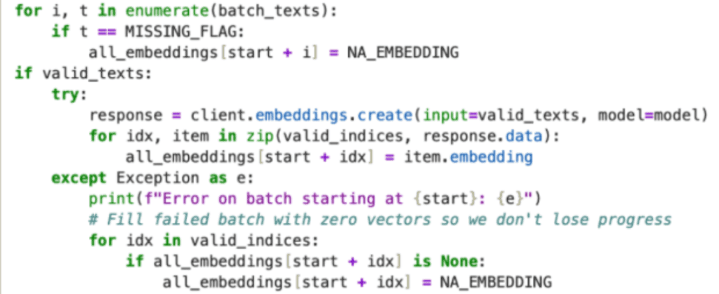 Batched OpenAI embeddings API calls over the cleaned lyric text.