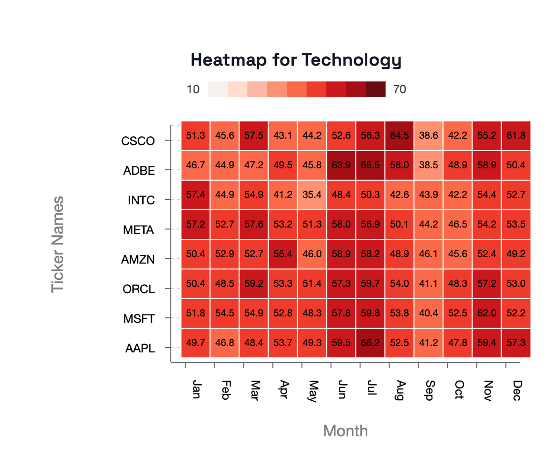 Financial Data Science: Stock Market Trend Analysis