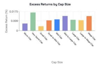 Excess January returns broken out by market-cap tier, from micro-cap to mega-cap.