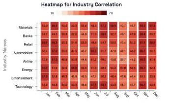 Market-wide RSI heatmap comparing 8 industries month by month.